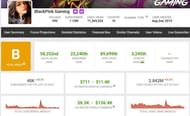 BlackPink Gaming's approximated earnings as per Social Blade